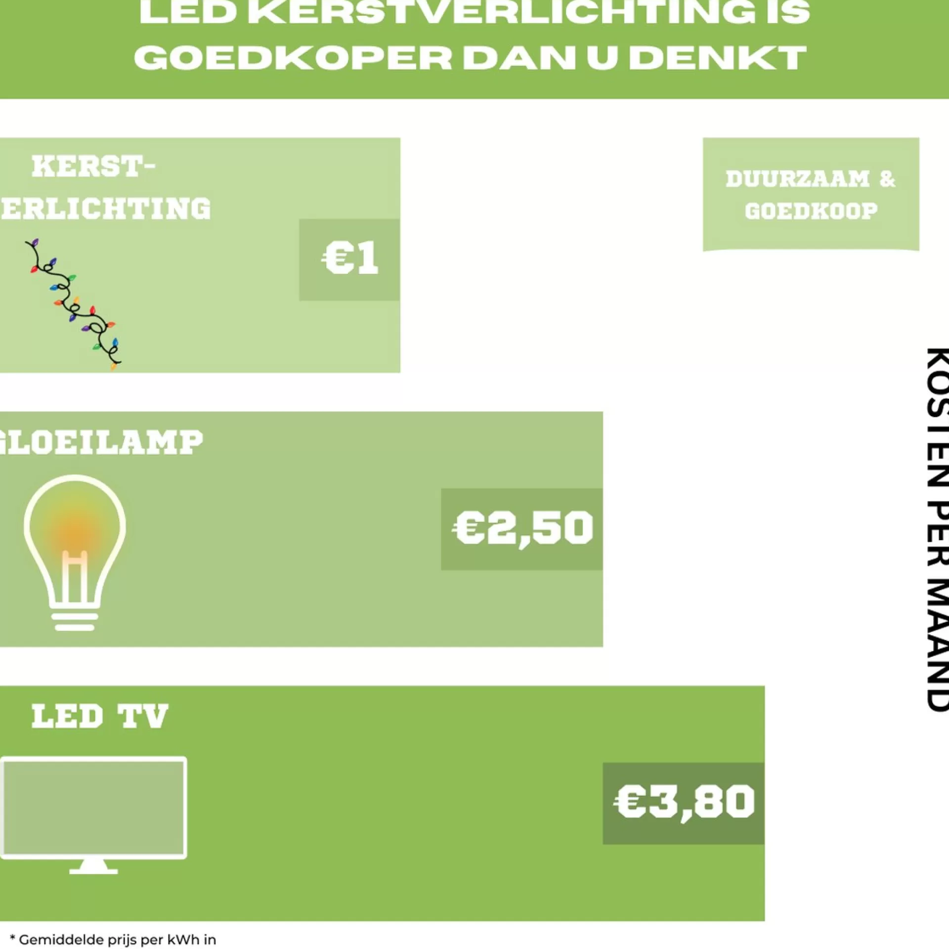 Merkloos Kerstverlichting Clusterverlichting 400Led – 8 Meter – Warm Wit - Voor Binnen En Buiten New